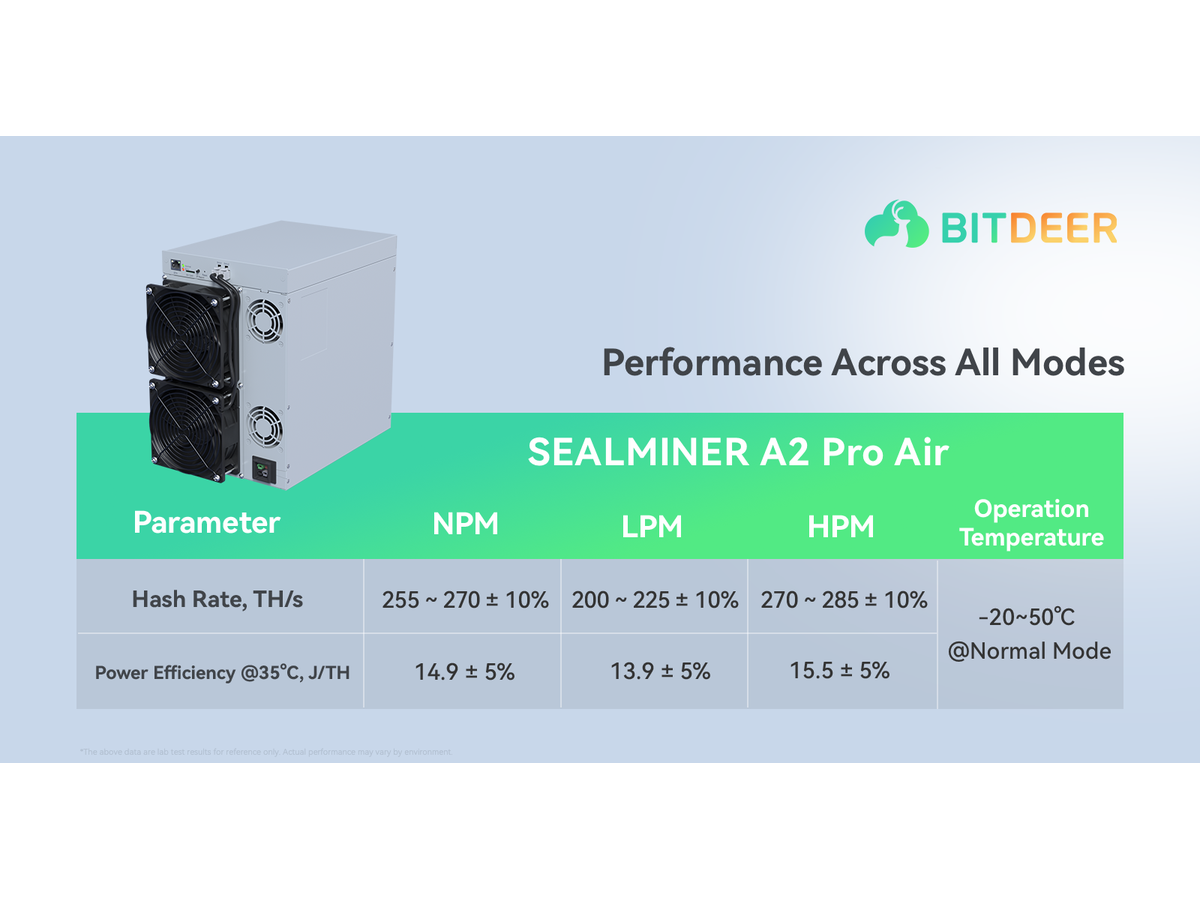 Bitdeer A2 Pro